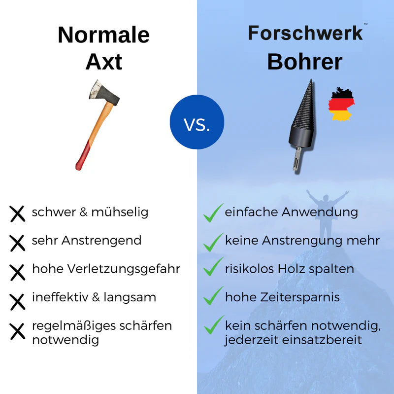 Forschwerk™ Bohrer - Das Original