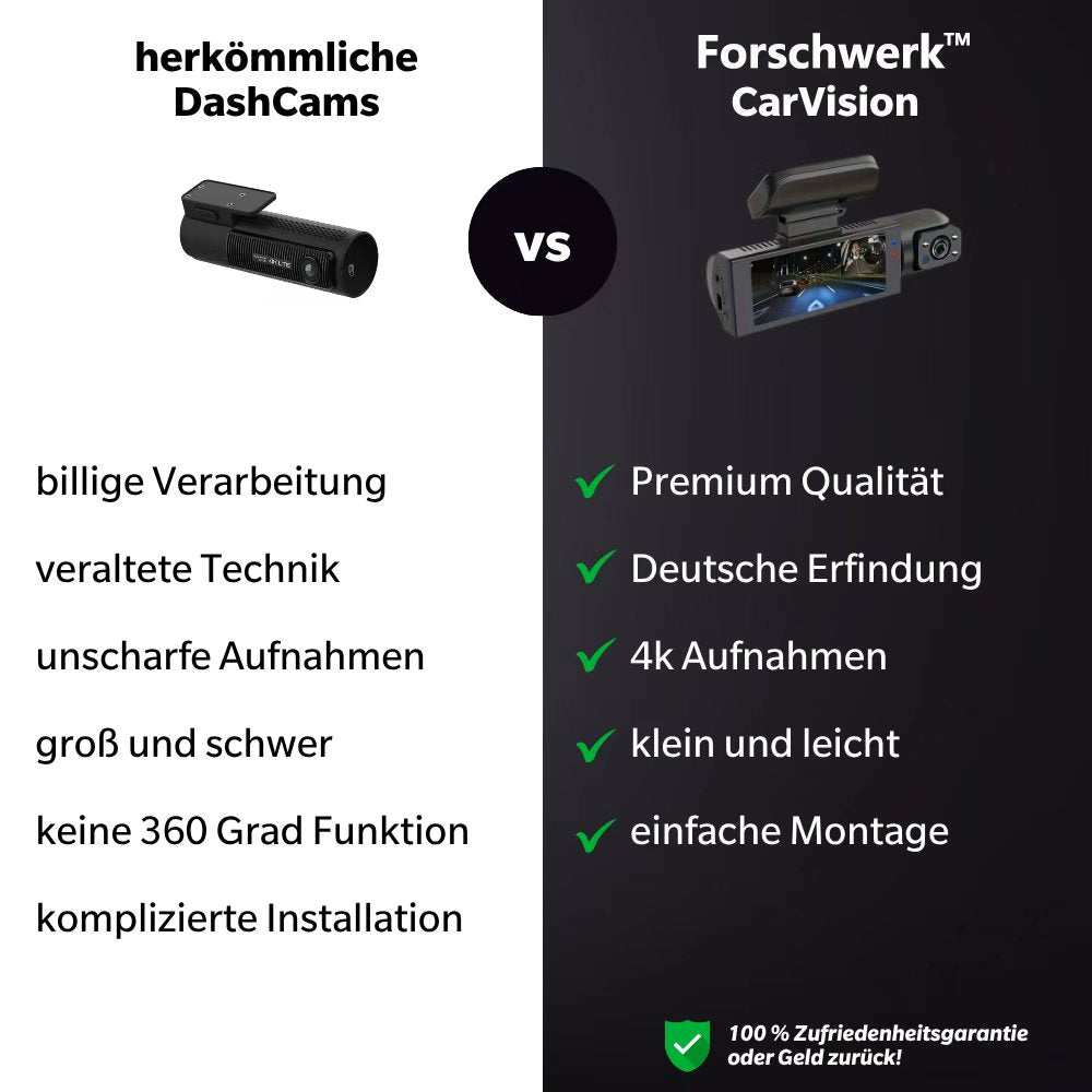 CarVision™ 4K Dual Dashcam – Dein Augenzeuge auf jeder Fahrt