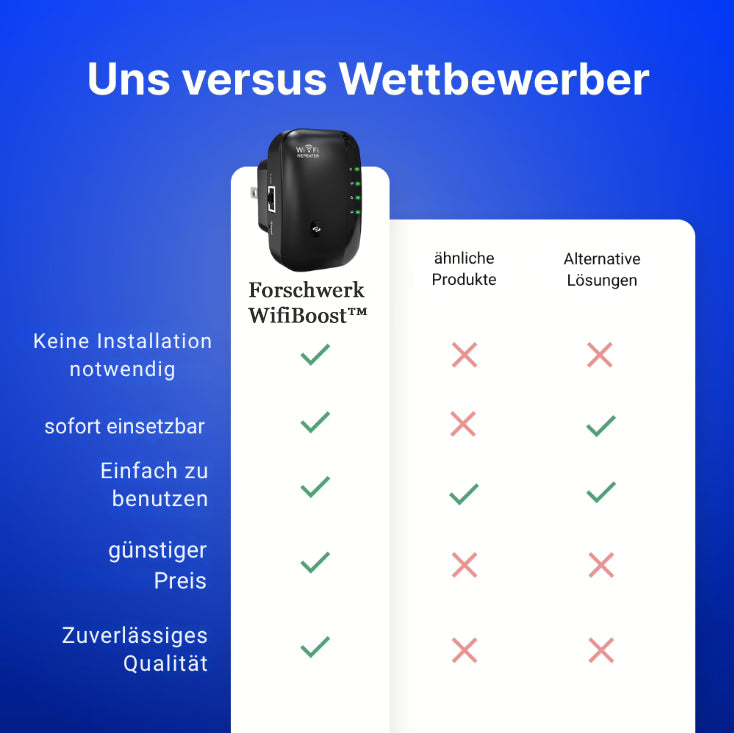 Wifiboost™  Stabiles WLAN in jedem Winkel deines Zuhauses
