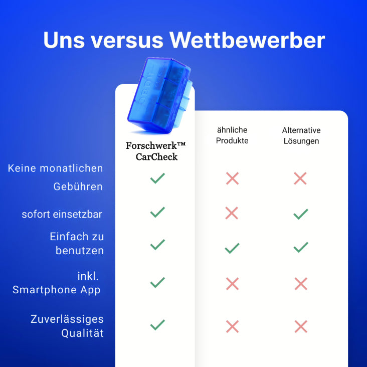 CarCheck Intelligentes Auto-Diagnosegerät für Ihr Fahrzeug